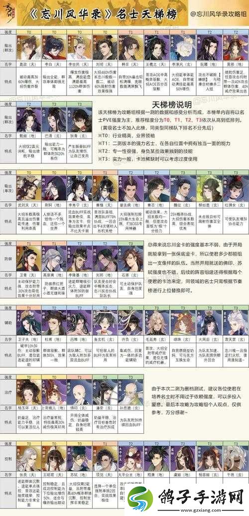 忘川风华录全成就如何达成-探索成就完成攻略的演变历程揭秘