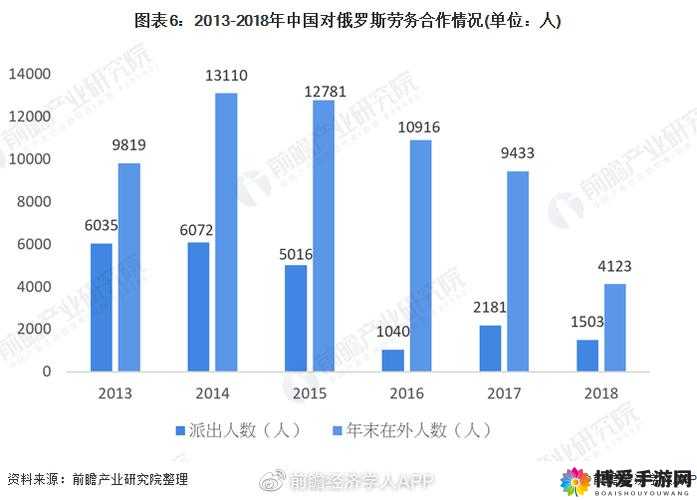 俄罗斯人租赁新趋势：探索其背后的经济与社会影响因素
