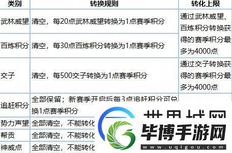 逆水寒老兵服新赛季各类道具兑换比例说明：完成任务的实用技巧 