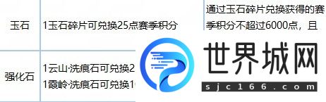 逆水寒老兵服新赛季各类道具兑换比例说明
