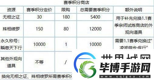 逆水寒老兵服新赛季各类道具兑换比例说明