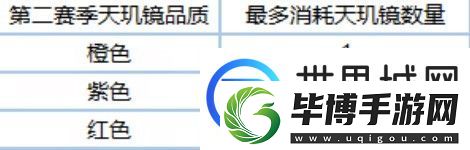 逆水寒老兵服新赛季各类道具兑换比例说明