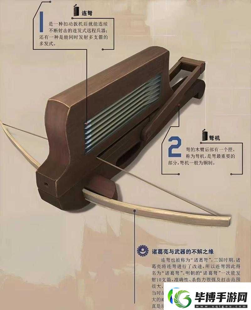 都市枭雄弩武器装备如何演变-揭秘其发展历程与奥秘 