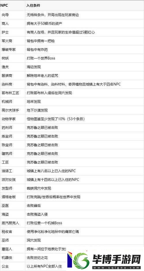 泰拉瑞亚向导NPC究竟藏身何处入住条件及作用全解析！