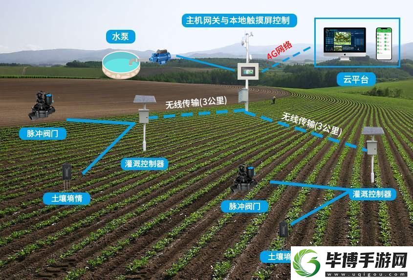 提升农业效率的先锋