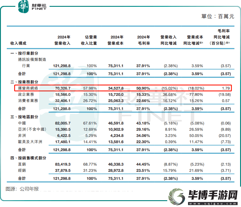 5G不香了