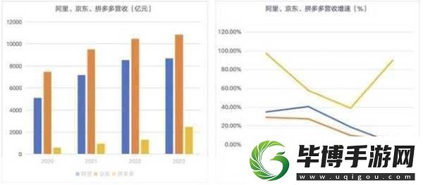 阿里京东财报大揭秘手游玩家眼中的电商新纪元