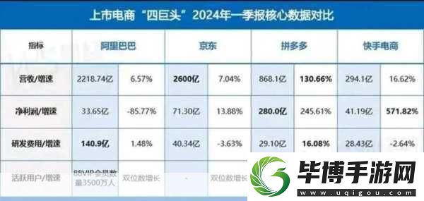 阿里京东财报大揭秘手游玩家眼中的电商新纪元